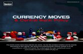 Currency Moves & Central Bank Policy