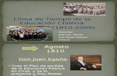 MÓDELO EDUCATIVO DE CHILE MAESTRÍA.ppt