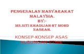 Bab 1peyujyj75y6ngenalan Masyarakat Malaysia