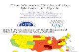 The Vicious Circle of the Metabolic Cycle