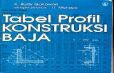 Tabel Profil Konstruksi Baja.pdf