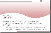 Production Volume Asia Pacific Engineering Plastics Market