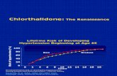 Chlorthalidone-Telmisartan the New Renaissance