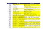 IOMCR Alarm List-0831