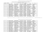 Tentive Seniority List of CT ECM All Punjab (Updated on 15-11-2014)