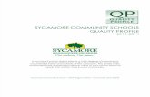 Sycamore Quality Profile