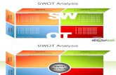 S.W.O.T charts