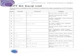 JLPT 1 Kanji File