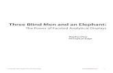 Three Blind Men