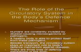 Body's Defence Mechanismk
