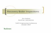 Confined Space Recovery Boiler