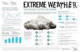 Public Health Ontario extreme weather infographic