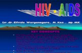 8. Hiv-Aids - Unimal