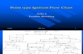 Point Type Ignition Flow Ch