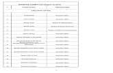 List of Exempt Positions - Sheriff Tom Dart