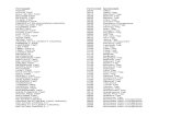 2012 MINNESOTA GeneralElectionResults Official Postrecounts