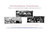 Prohibition Timeline