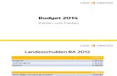 Budget 2014: Zahlen und Fakten