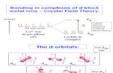 Chemistry 445 Lecture 16 Crystal Field Theory