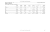 FY 2013 Intelligence Budget Tables