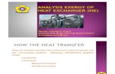 Analysis Exergy of Heat Exchanger (Aehe)