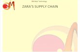 Presentation on ZARA Supply Chain