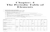 CHEMISTRY Form 4 CHAPTER 4-The Periodic Table
