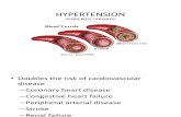 MF3 - Hypertension