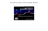 The Ultimate AmiBroker - Gambar Dan Chart Warna