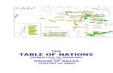 Table of Nations [Biblie] - Tim Sound