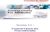 Control charts for attributes 2