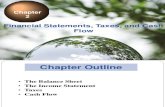 MBA 7200 Chapter 2