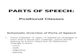 Parts of Speech 3_10