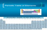 Periodic Table chemistry form 4