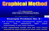 02 LP_Graphical Method Simplex Algorithm