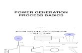Learning Powerplant Basics