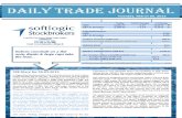 Daily Trade Journal -05.03