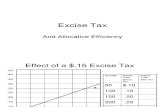Lecture Presentation Excise Tax