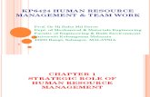 Kp6424 Hrm Chapter 1 -Strategic Role of Hrm