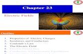 Chapter23 Elelctric Fields
