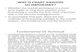 Technical Analysis Reading the Charts