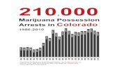 Marijuana Possession Arrests in Colorado Study