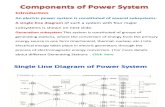 Components of Power System