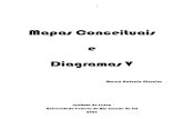 Mapas conceituais e diagramas