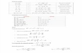 27401817 Resumen Formulas Algebra y Trigonometria