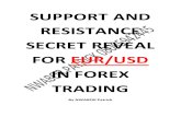 Support and Resistance Secret Reveal in Forex Trading