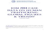 IOM Global Trafficking Data on Assisted Cases 2012
