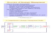 Mgt 658 Chap 1a What is Strategic Management