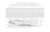 Wave Climate Study of the Caribbean Sea