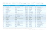 TMT_us_tmt_Deloitte 2011 Technology Fast 500™ Rankings_101811